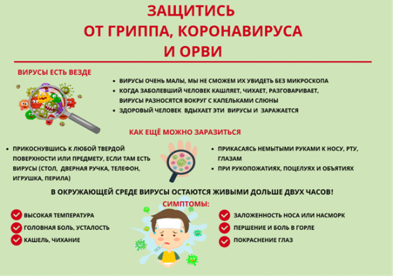 Коронавирус