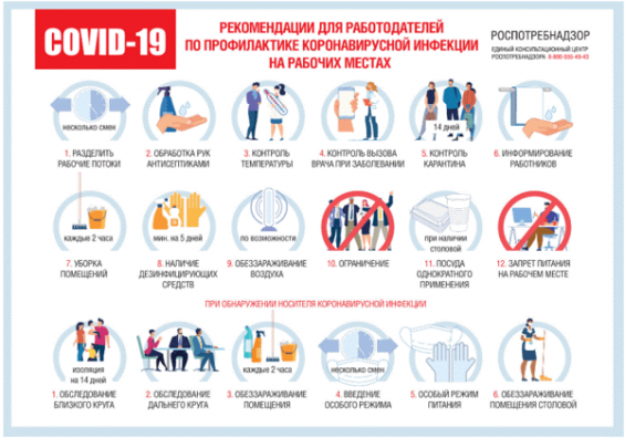 Коронавирус